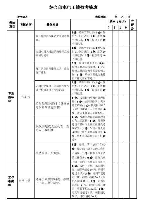 2016综合部水电工绩效考核表