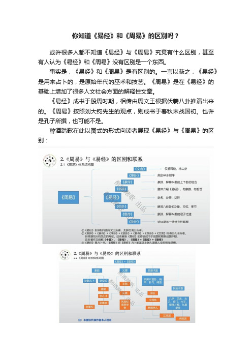 你知道《易经》和《周易》的区别吗？