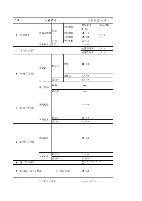 水处理设备技术条件