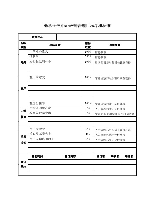 影视会展中心经营管理目标考核标准