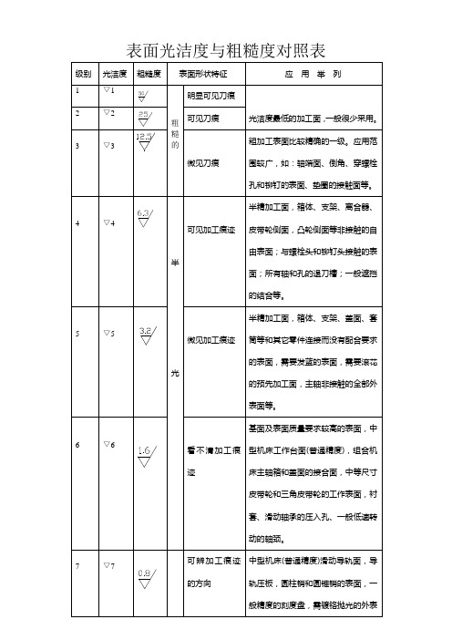 表面光洁度与粗糙度对照表