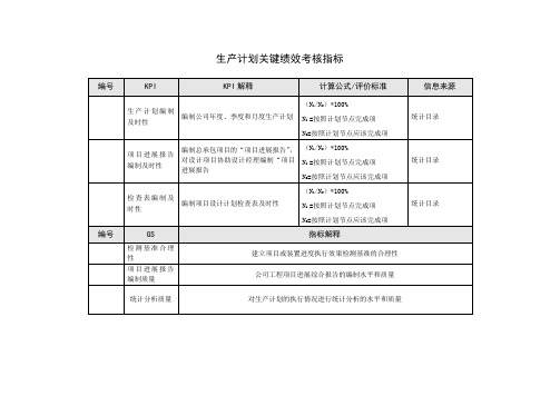 生产计划关键绩效考核指标