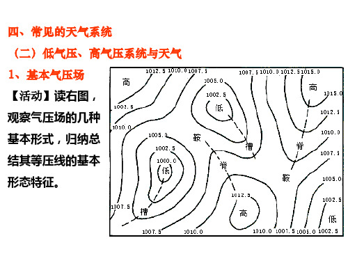 气压系统与天气