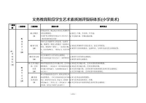 义务教育阶段学生艺术素质测评指标体系(小学美术)