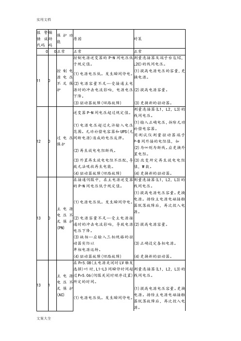 松下伺服发生故障报警代码一览及对策