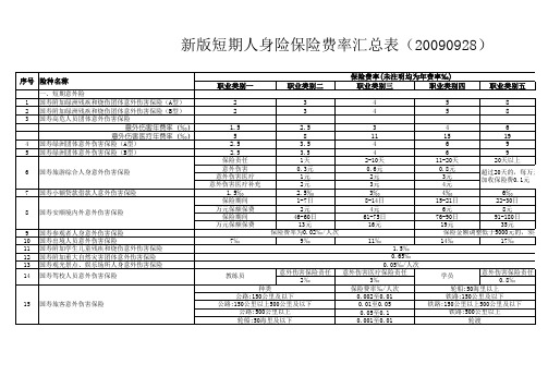 新版团体短期人身险保险费率汇总表