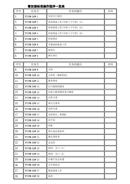 酒店餐饮部SOP(标准操作手册)