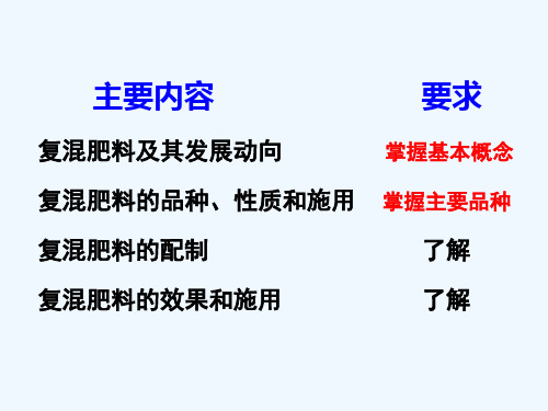 复混肥料有机肥料