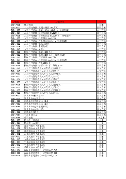 2017版通信定额(451定额)