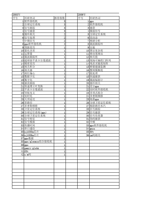 【国家自然科学基金】_gps软件接收机_基金支持热词逐年推荐_【万方软件创新助手】_20140729