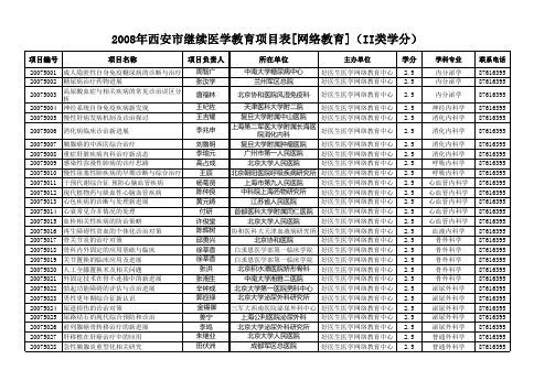 2008年西安市继续医学教育项目表[网络教育](II类学分)