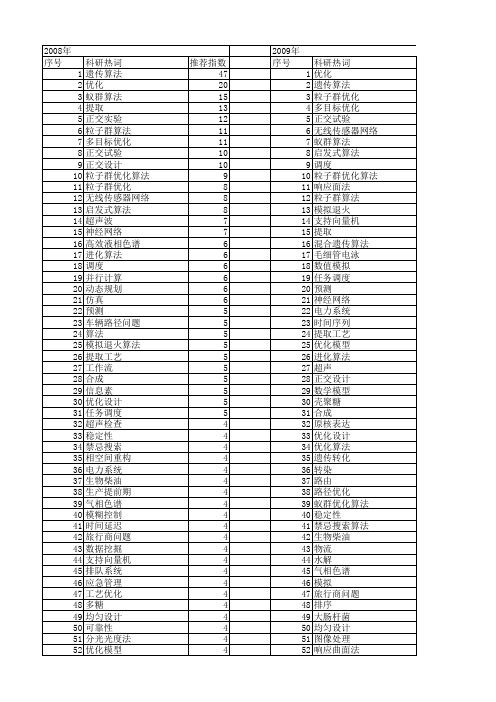 【国家自然科学基金】_时间优化_基金支持热词逐年推荐_【万方软件创新助手】_20140730