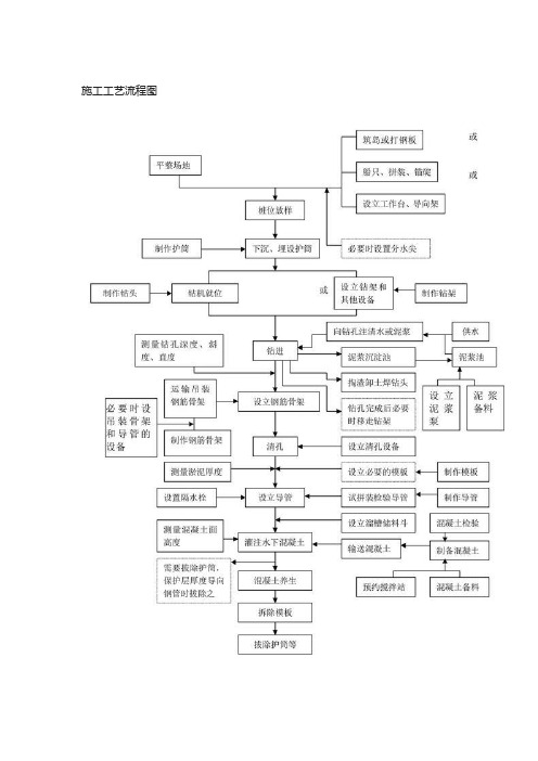 最全施工工艺流程图