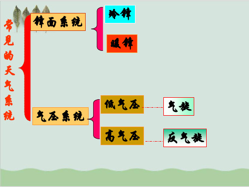 冷锋暖锋PPT课件人教课标版.ppt