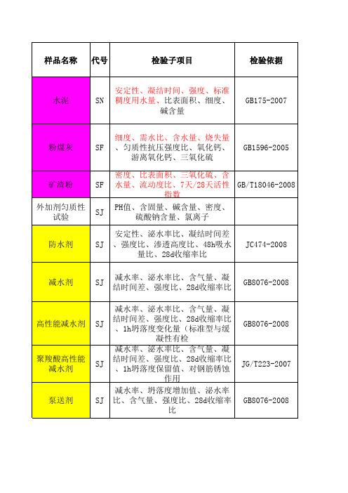 取样标准 