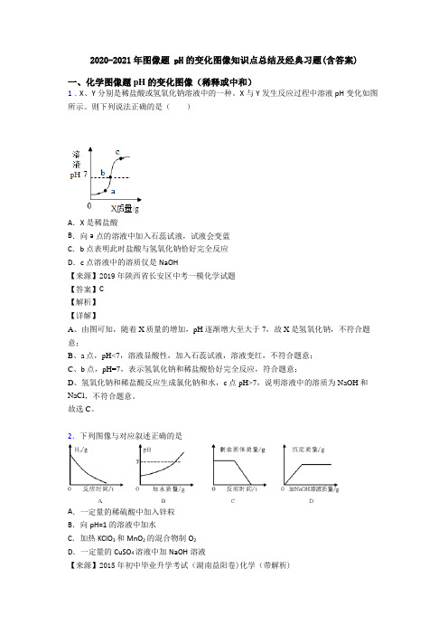 2020-2021年图像题 pH的变化图像知识点总结及经典习题(含答案)