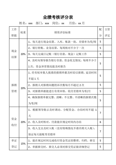 出纳考核评分表