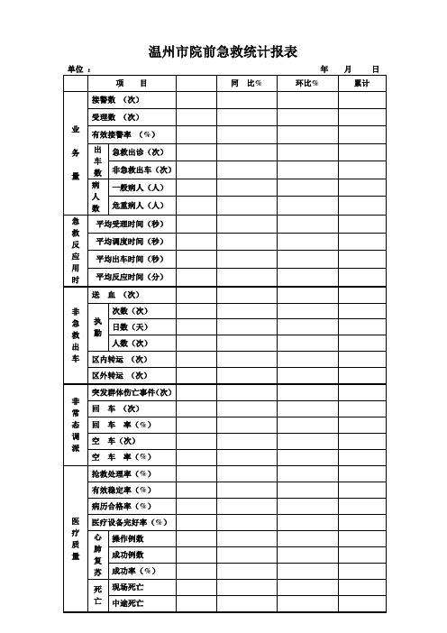 温州市院前急救统计报表