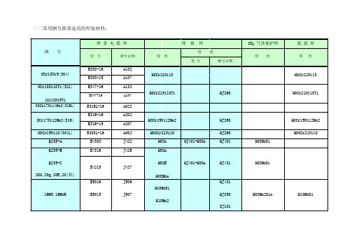 常用钢号推荐选用的焊接材料介绍