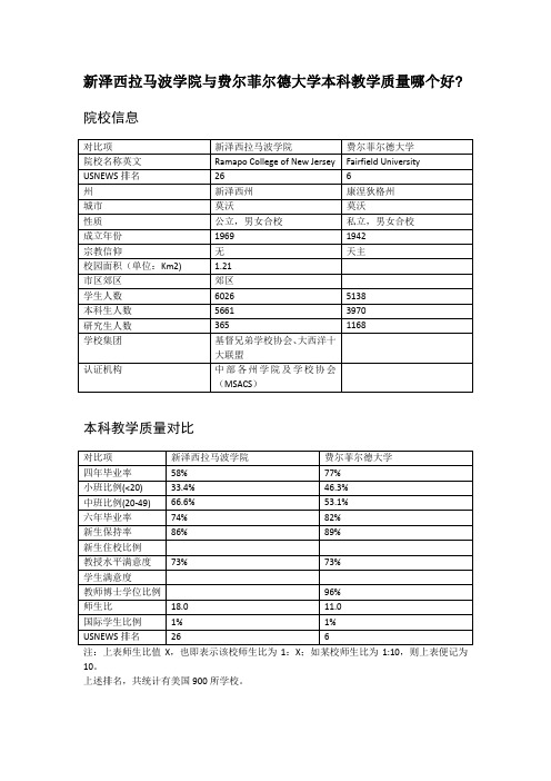 新泽西拉马波学院与费尔菲尔德大学本科教学质量对比