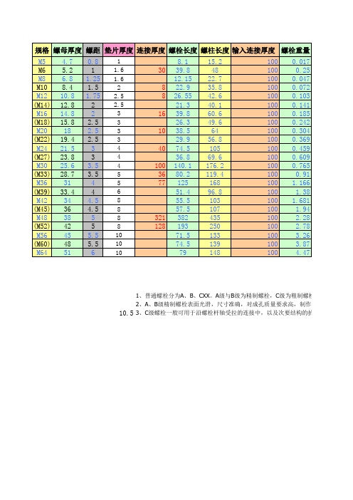 普通螺栓长度计算