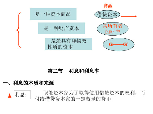 借贷资本和利息