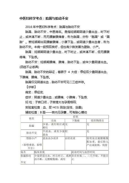 中医妇科学考点：胎漏与胎动不安