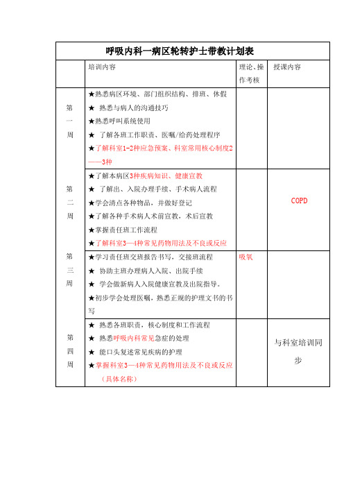 呼吸内科一病区轮转生带教计划