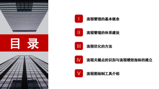 企业流程管理基本知识培训课件流程管理的体系建设PPT模板