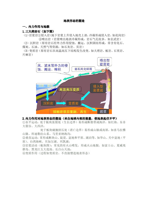 20201高考地理专题12地表形态的塑造