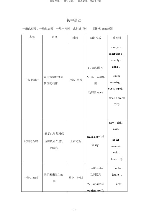 一般现在时、一般过去时、一般将来时、现在进行时