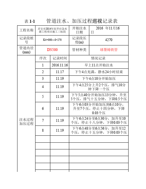 DIP球墨铸铁管水压试验记录表实例