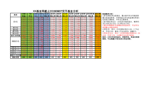 货币基金的选择与收益概率分析