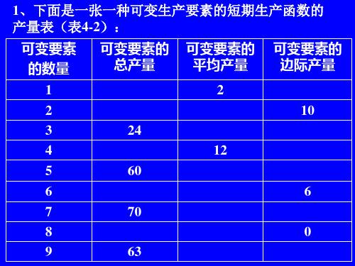 微观经济-第四章课后习题