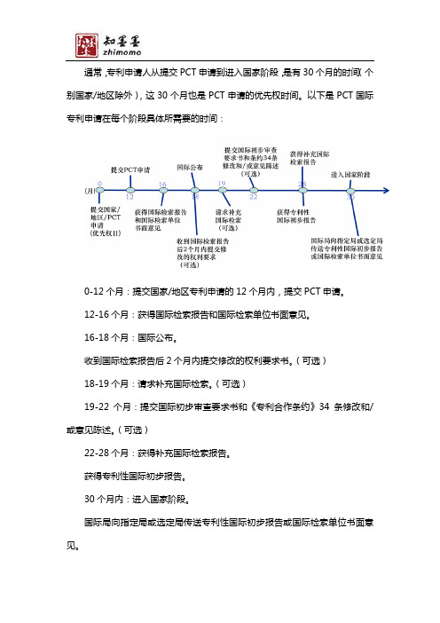 PCT国际专利申请的时间期限是多久？