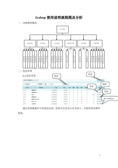 Ecshop使用说明流程图