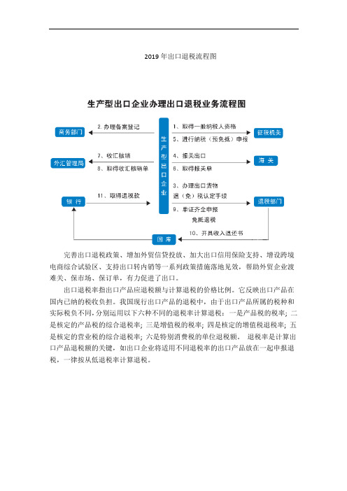 2019年出口退税流程图