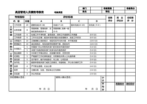 (完整)高层管理人员绩效考核表