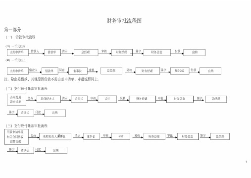 财务审批流程图-新版.pdf