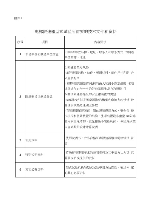 电梯限速器型式验