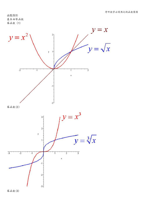 考研数学必须熟记的函数图像