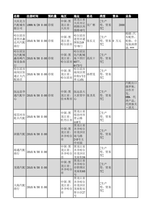 2018年黑龙江省汽车配件行业企业名录880家