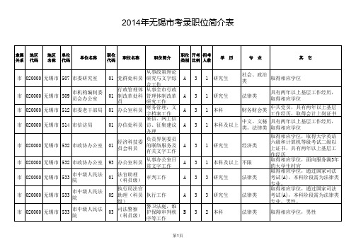 2014年无锡公务员招录岗位表