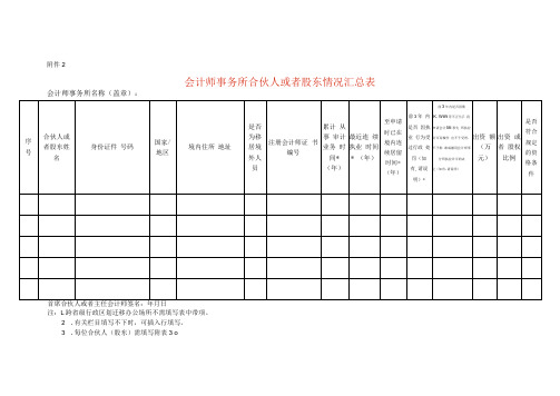 会计师事务所合伙人或者股东情况汇总表