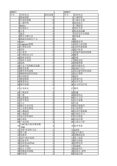 【国家自然科学基金】_指数曲线_基金支持热词逐年推荐_【万方软件创新助手】_20140730