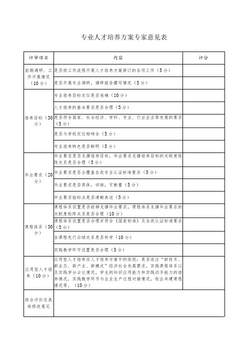 专业人才培养方案专家意见表