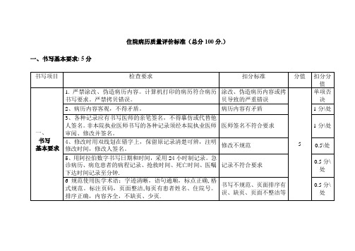 住院病历质量评价标准