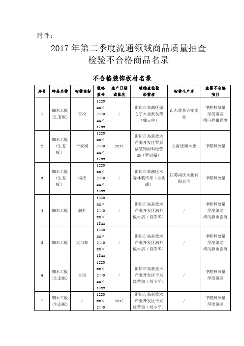 2017年第二季度流通领域商品质量抽查检验不合格商品名录