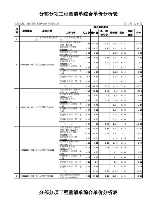 分部分项工程量清单综合单价分析表