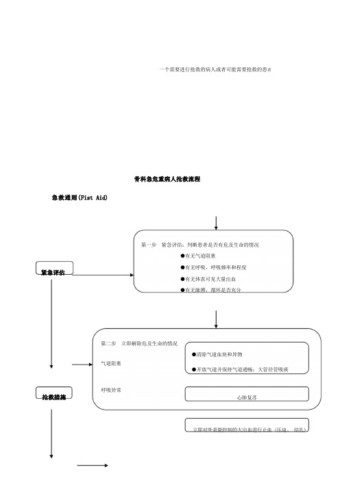 骨外科急危重症抢救流程图集